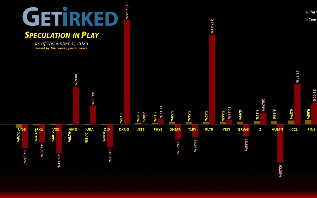 Get Irked's Speculation in Play - December 1, 2023