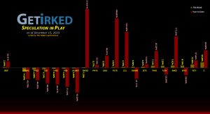 Get Irked's Speculation in Play - December 15, 2023
