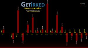 Get Irked's Speculation in Play - December 22, 2023