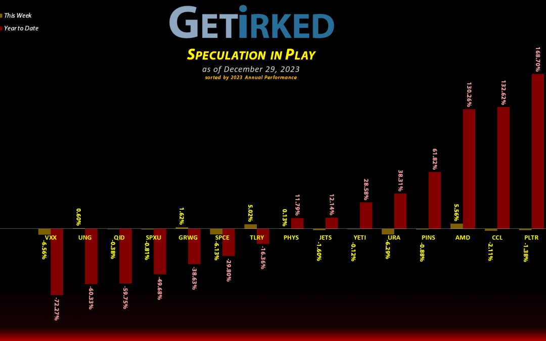 Get Irked's Speculation in Play - December 29, 2023