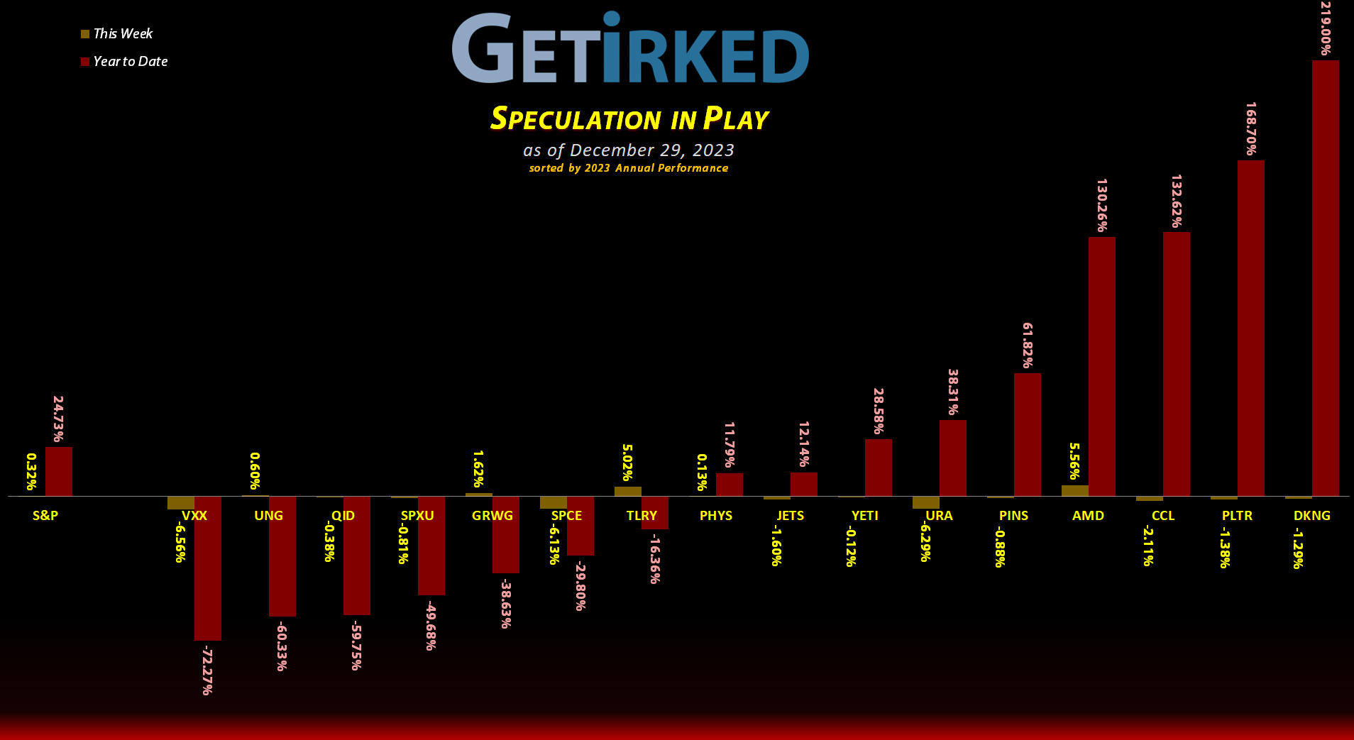 Get Irked's Speculation in Play - December 29, 2023