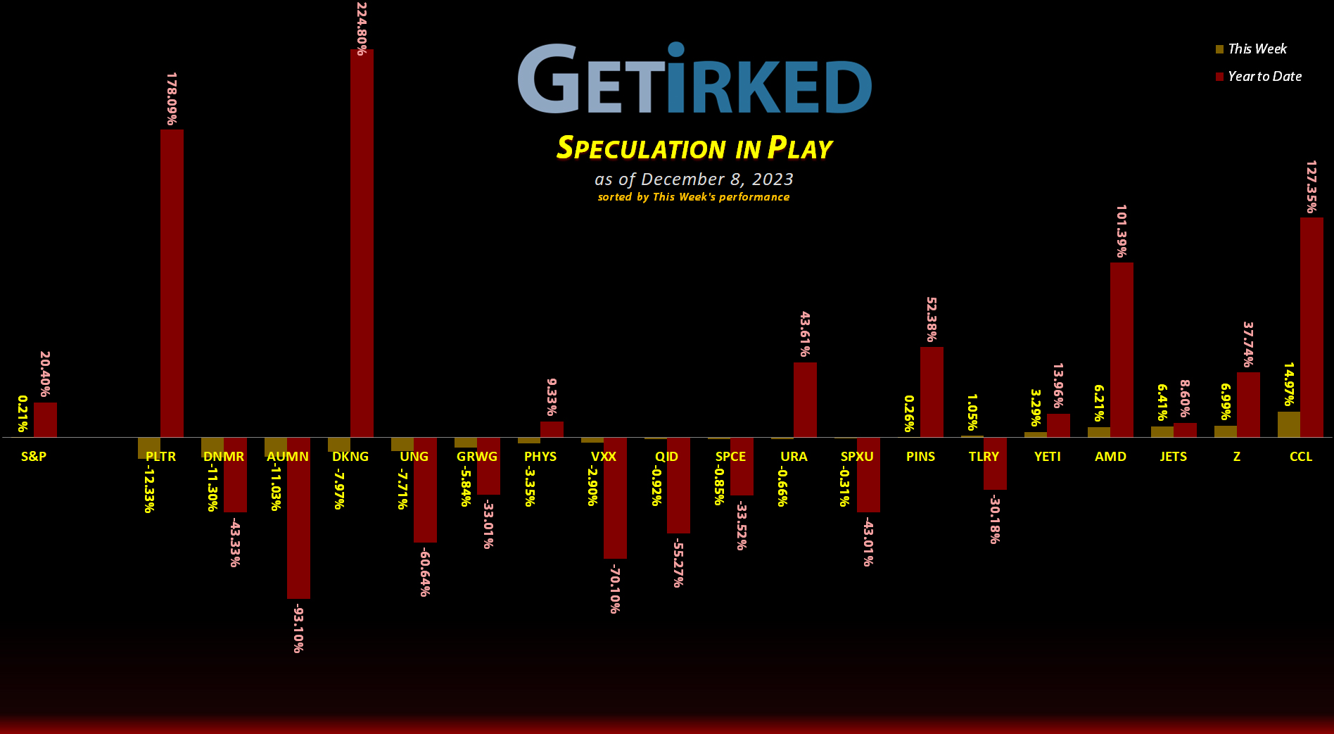 Get Irked's Speculation in Play - December 8, 2023