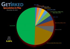 Get Irked - Speculation in Play - Current Holdings - December 29, 2023