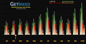Get Irked - Year-to-Date Performance - Investments in Play vs. Speculation in Play - 2023 Year-to-Date Performance
