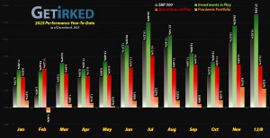 Get Irked - Year-to-Date Performance - Investments in Play vs. Speculation in Play - 2023 Year-to-Date Performance
