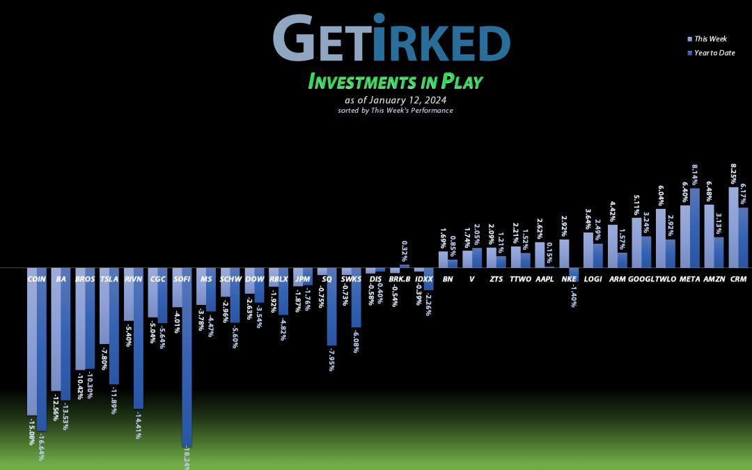 Get Irked's Investments in Play - January 12, 2024