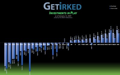 Investments in Play #262