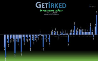 Investments in Play #263