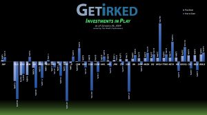 Get Irked's Investments in Play - January 26, 2024