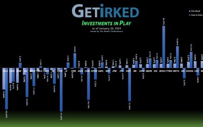 Investments in Play #264