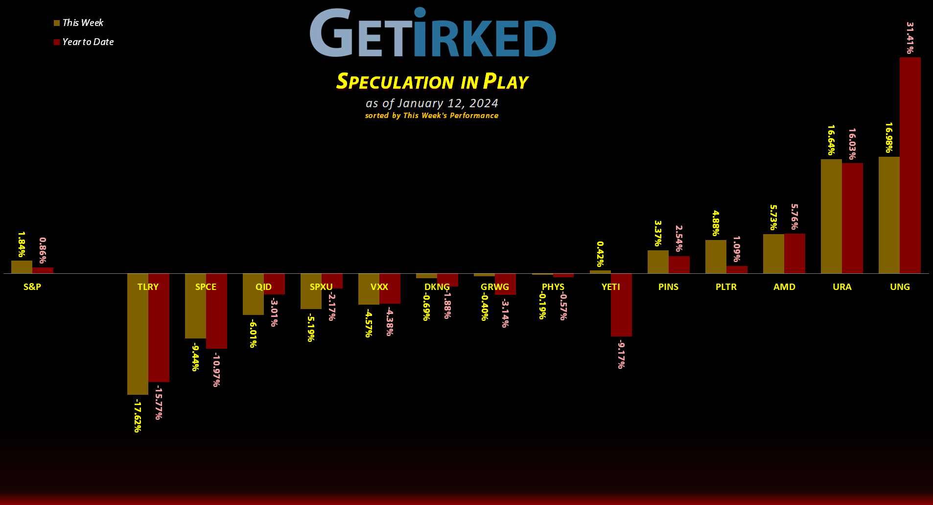 Get Irked's Speculation in Play - January 12, 2024