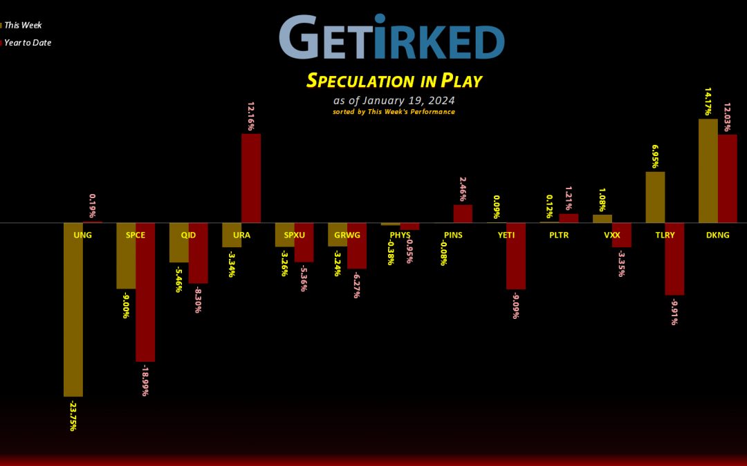 Get Irked's Speculation in Play - January 19, 2024