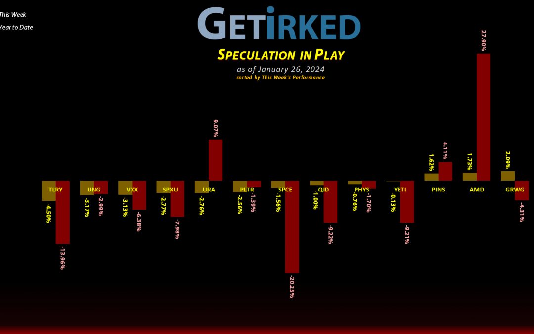 Get Irked's Speculation in Play - January 26, 2024