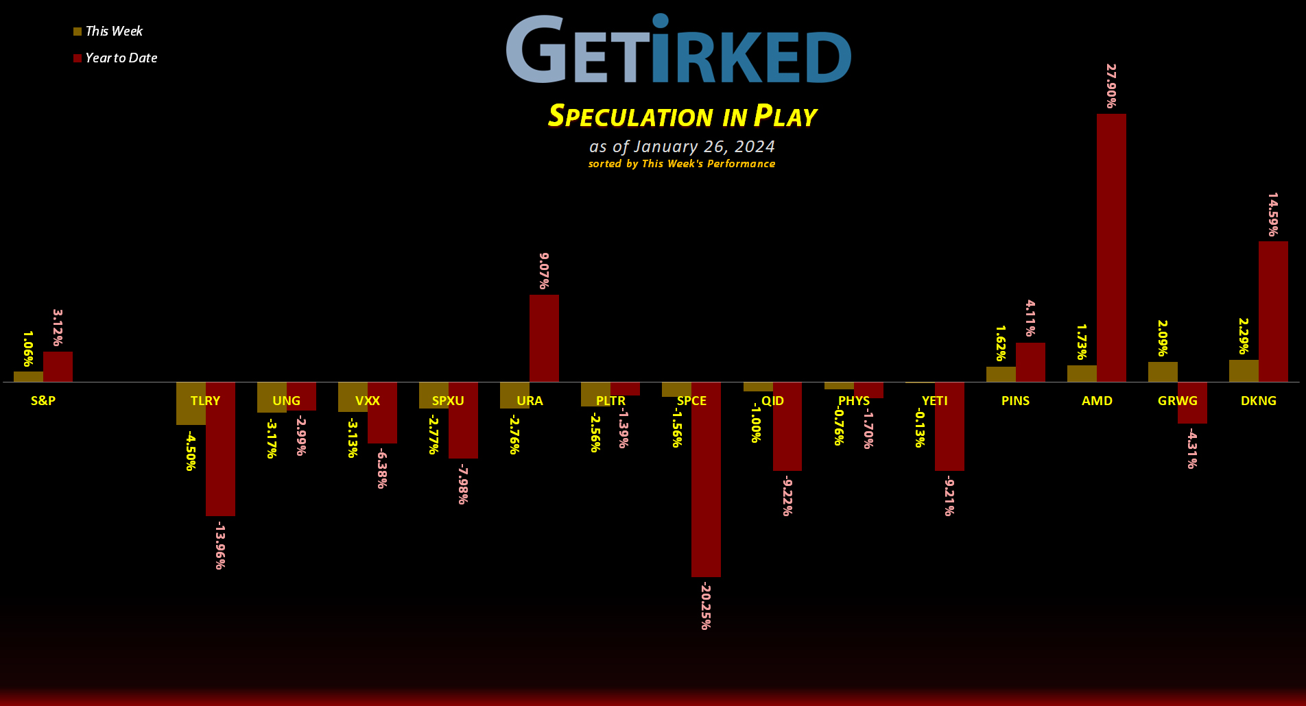 Get Irked's Speculation in Play - January 26, 2024