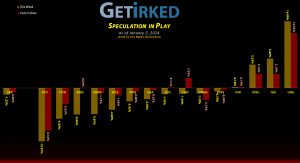 Get Irked's Speculation in Play - January 5, 2024