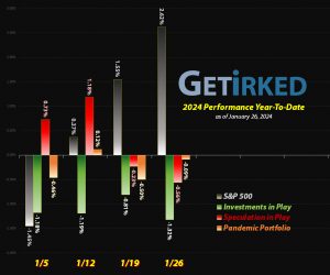 Get Irked - Year-to-Date Performance - Investments in Play vs. Speculation in Play - 2024 Year-to-Date Performance
