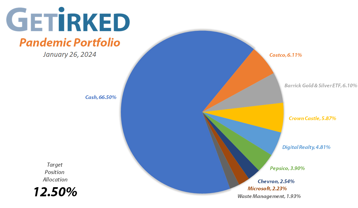 Get Irked's Pandemic Portfolio Holdings as of January 26, 2024
