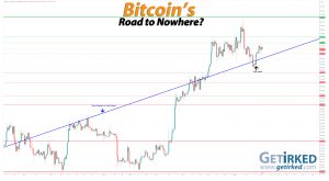 Bitcoin's Road to Nowhere - Get Irked