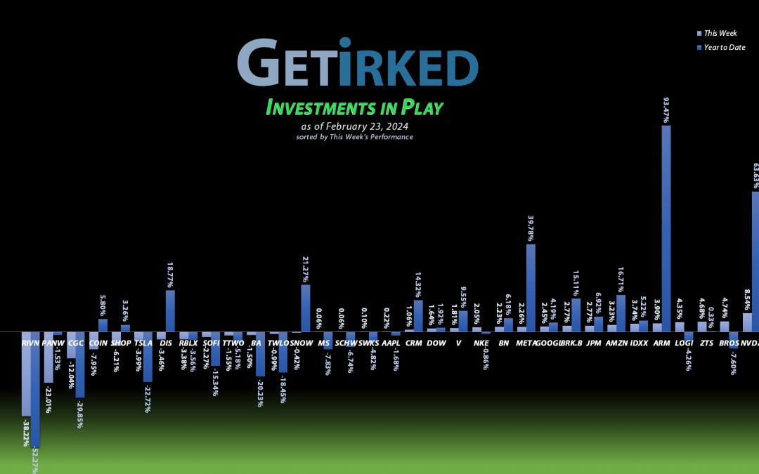 Get Irked's Investments in Play - February 23, 2024