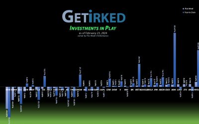 Investments in Play #268