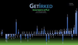 Get Irked's Investments in Play - February 9, 2024