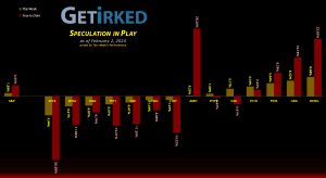 Get Irked's Speculation in Play - February 2, 2024
