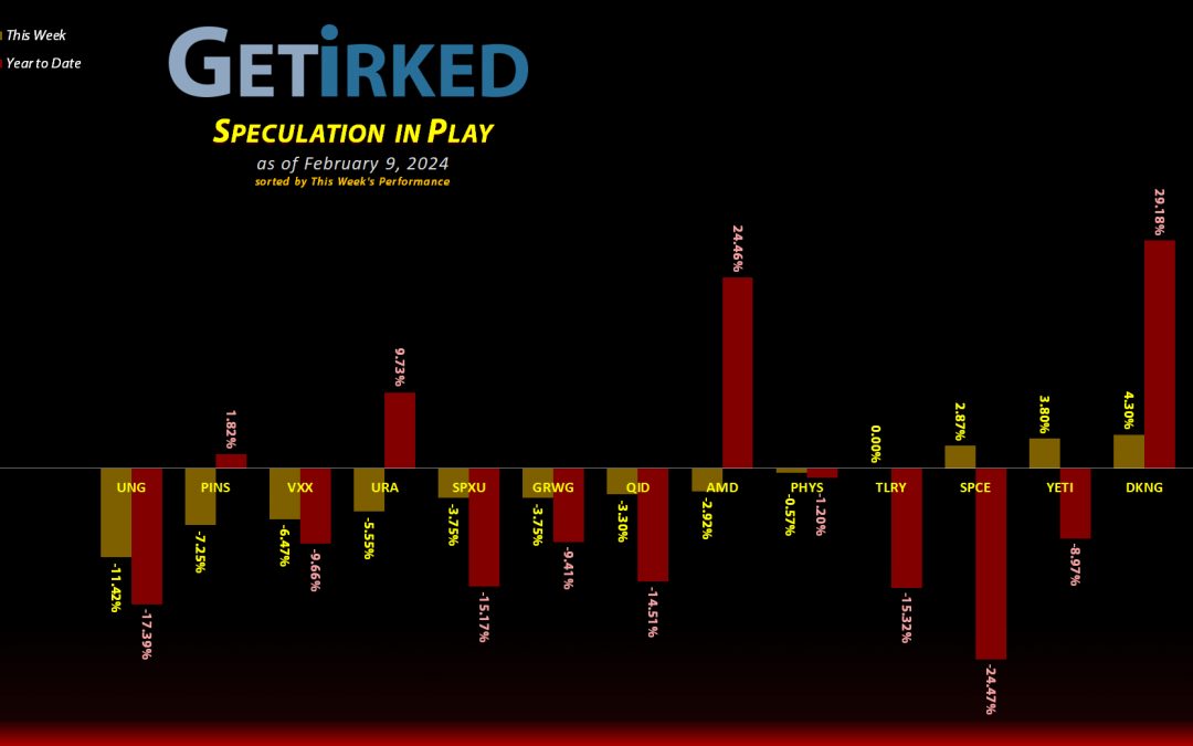 Get Irked's Speculation in Play - February 9, 2024