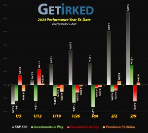 Get Irked - Year-to-Date Performance - Investments in Play vs. Speculation in Play - 2024 Year-to-Date Performance