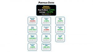 Get Irked's Pandemic Portfolio Update #50 for February 23, 2024 - getirked.com