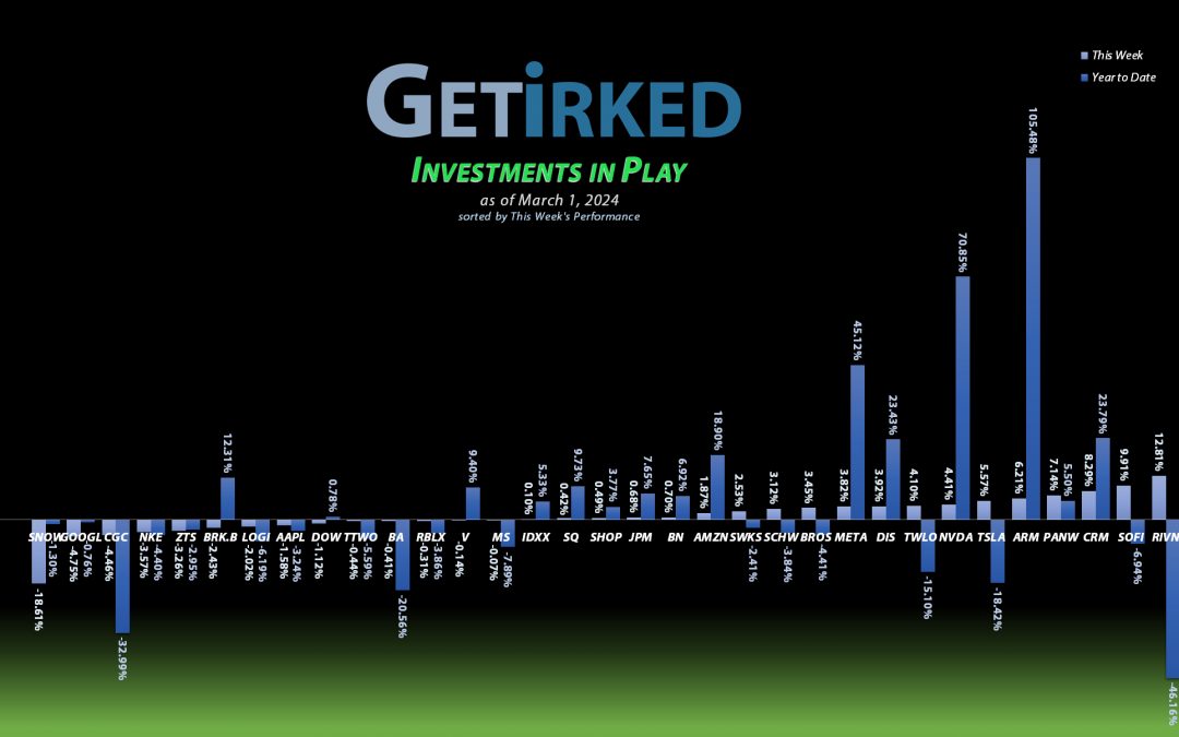 Get Irked's Investments in Play - March 1, 2024