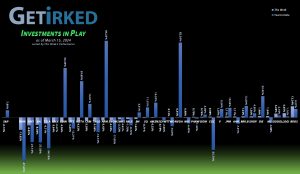 Get Irked's Investments in Play - March 15, 2024