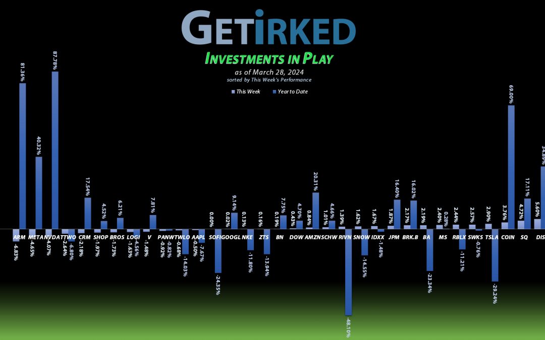 Get Irked's Investments in Play - March 28, 2024