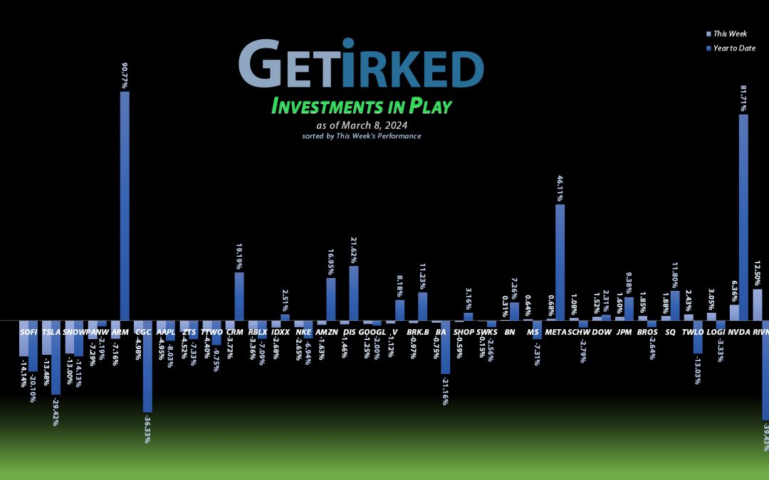 Get Irked's Investments in Play - March 8, 2024