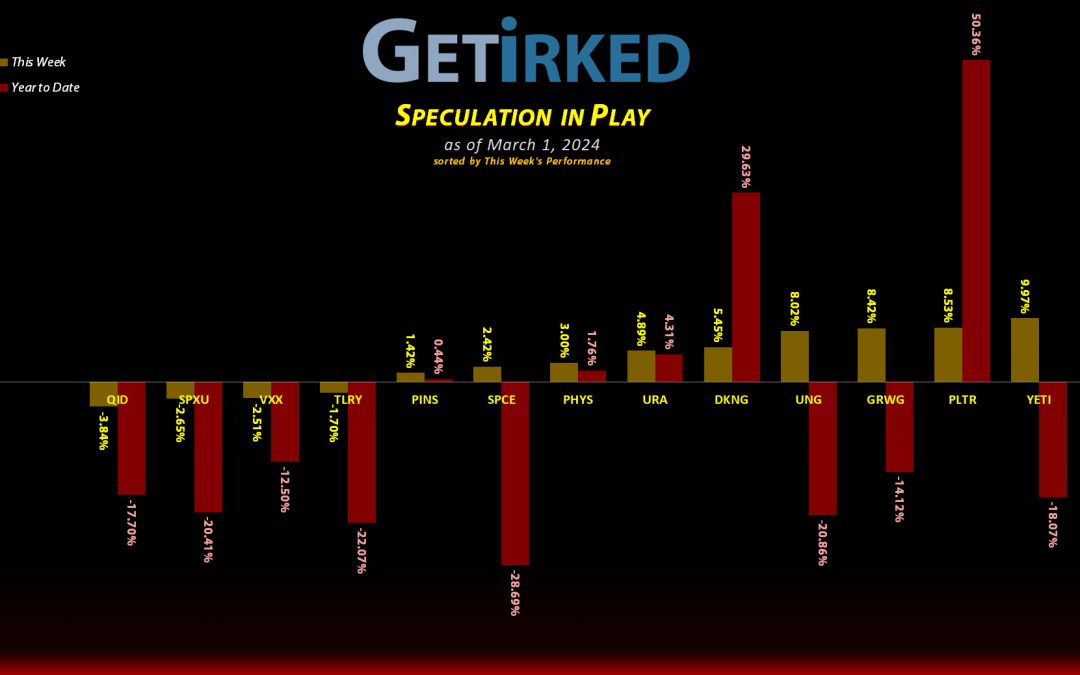 Get Irked's Speculation in Play - March 1, 2024