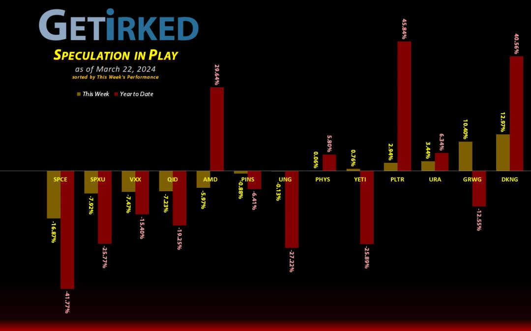 Get Irked's Speculation in Play - March 22, 2024