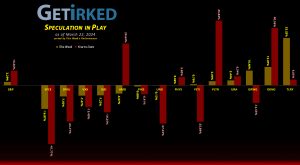 Get Irked's Speculation in Play - March 22, 2024