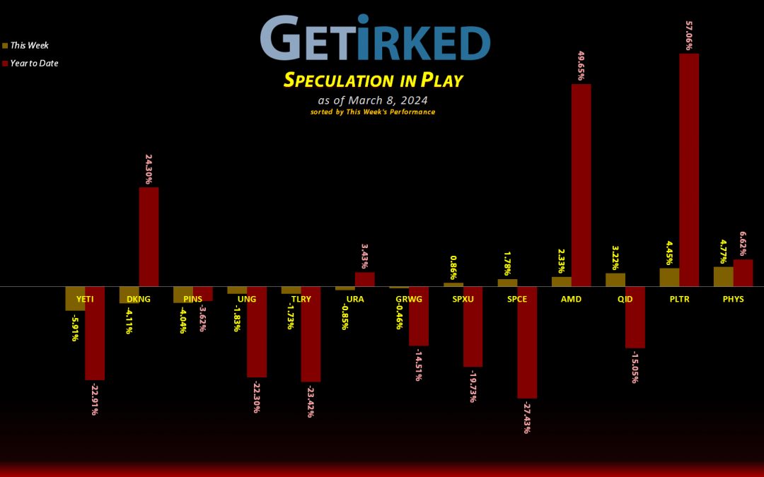 Get Irked's Speculation in Play - March 8, 2024