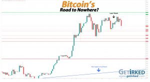 Bitcoin's Road to Nowhere - Get Irked