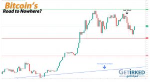 Bitcoin's Road to Nowhere - Get Irked