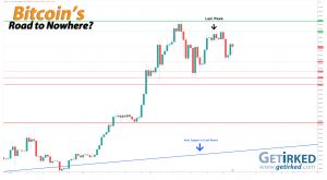 Bitcoin's Road to Nowhere - Get Irked