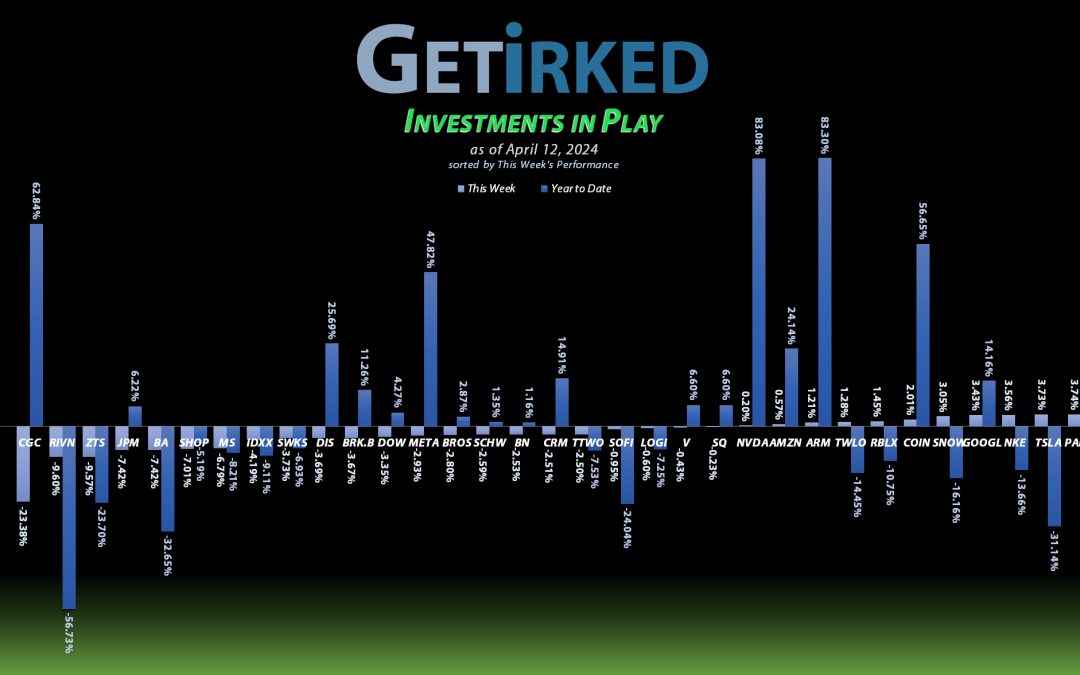 Investments in Play #275