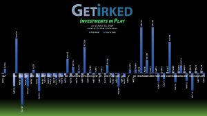 Get Irked's Investments in Play - April 12, 2024