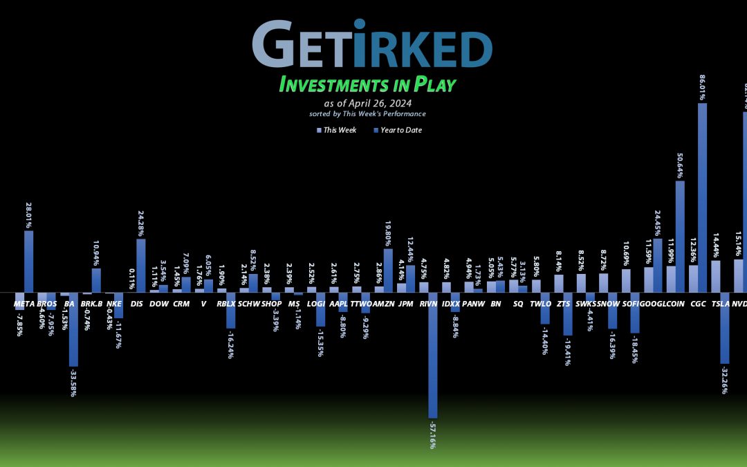Get Irked's Investments in Play - April 26, 2024
