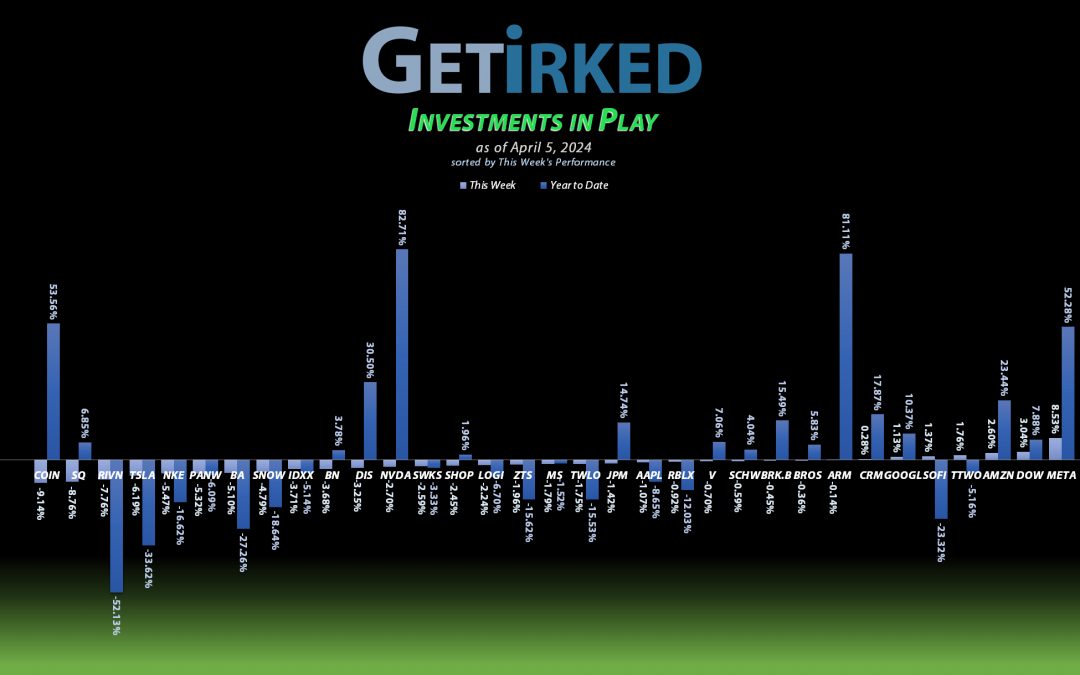 Investments in Play #274
