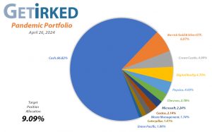 Get Irked's Pandemic Portfolio Holdings as of April 26, 2024