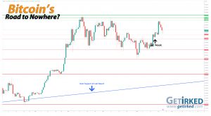 Bitcoin's Road to Nowhere - Get Irked