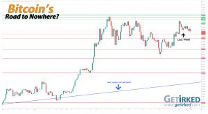 Bitcoin's Road to Nowhere - Get Irked