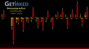 Get Irked's Speculation in Play - June 21, 2024