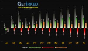 Get Irked - Year-to-Date Performance - Investments in Play vs. Speculation in Play - 2024 Year-to-Date Performance