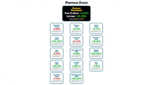 Get Irked's Pandemic Portfolio Update #54